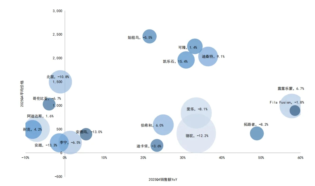 年度盘点:风口落地,运动户外赛道正加速重构