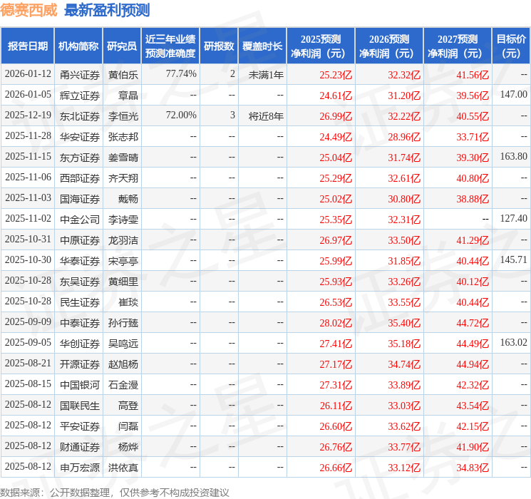 德赛西威(002920)2025年年报简析:营收净利润同比双双增长,公司应收账款体量较大