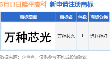 隆平高科新提交“万种芯光”商标注册申请