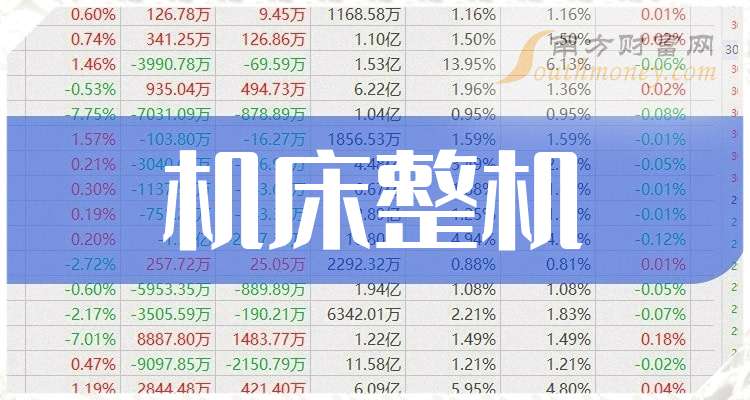 股票配资什么意思 2025年机床整机板块股票名单【