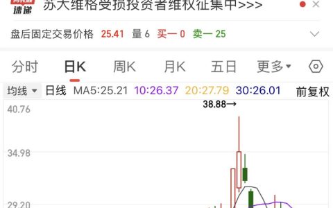 蹭热度构成误导性陈述，这家公司被罚150万！下周A股解禁市值超350亿元，钛白粉龙头股东自愿承诺不减持