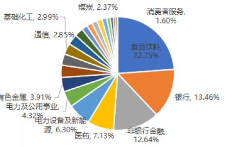 资金“越跌越买”，加速流入上证50ETF（510050）