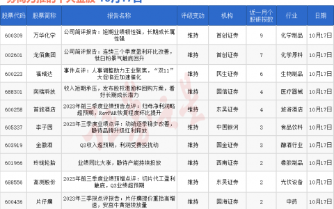 券商今日金股：9份研报力推一股（名单）