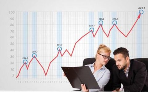 最好的配资公司想做好短线配资 这些技能必不可少