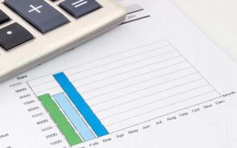 股票配资什么意思实盘配资就一定安全没风险了吗？