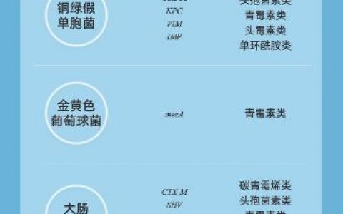 配资门户 多种病原体来袭，你检测对了吗？