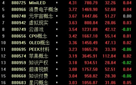 股票配资平台 2023年最后一个交易日A股红盘收官