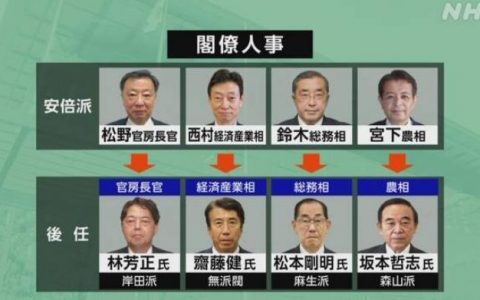 股票配资软件 受“吃回扣”丑闻影响 日本内阁今将大幅撤换四名大臣
