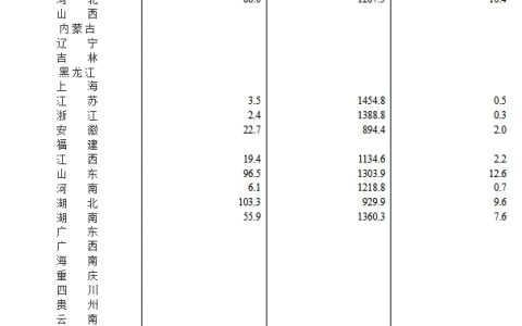 股票怎么配资 国家统计局：2023年全国棉花总产量561.8万吨