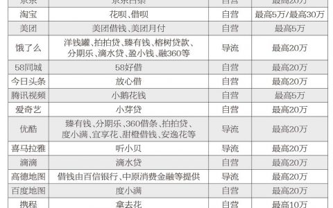 股票配资平台 30款应用软件中28个存在小额贷款入口 手机软件为何都抢着借钱给你