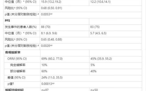 炒股配资网站 可瑞达获批胃癌新适应证 消化道肿瘤版图再扩增