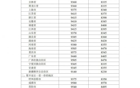 证券配资平台 发改委：国内汽、柴油每吨分别下调415元和400元