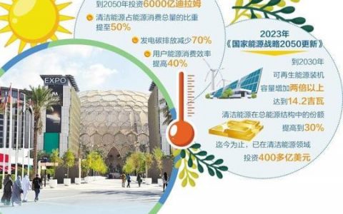 苏州股票配资 阿联酋加快能源转型步伐