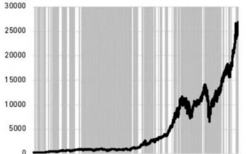 A股持续低迷，这些个股却创新高！有何共性？伟大的投资都是熬出来的！