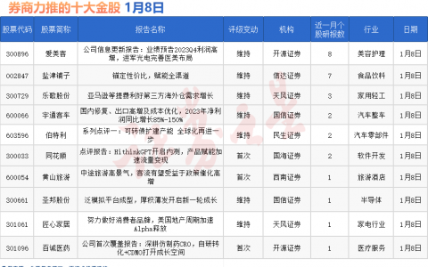 券商今日金股：8份研报力推一股（名单）