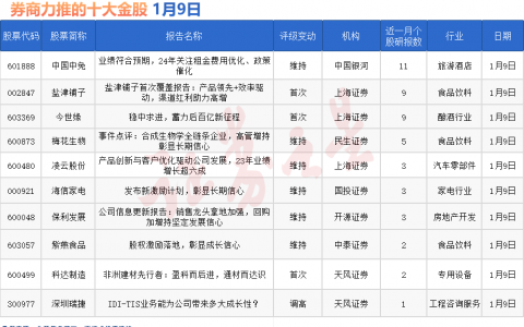 券商今日金股：11份研报力推一股（名单）