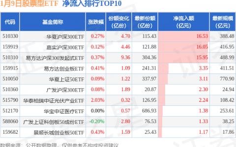 【ETF观察】1月9日股票ETF净流入55.66亿元