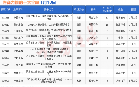 券商今日金股：17份研报力推一股（名单）
