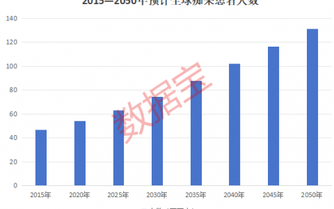 重磅利好，阿尔茨海默药获批！多家上市公司布局“皇冠上的明珠”赛道，高增长概念股仅7只