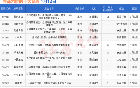 券商今日金股：16份研报力推一股（名单）