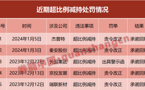 重要新现象！超比例减持的，纷纷主动买回来……