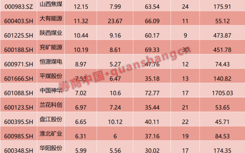 神奇！A股这一板块连续5年上涨，背后逻辑是什么？