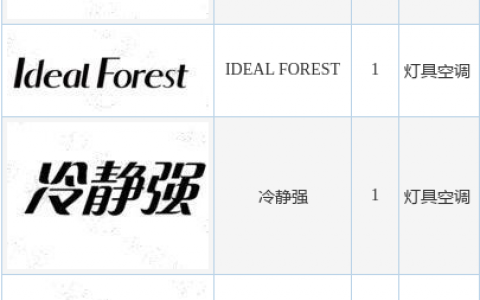 格力电器新提交“冷静湃”、“冷静强”等4件商标注册申请