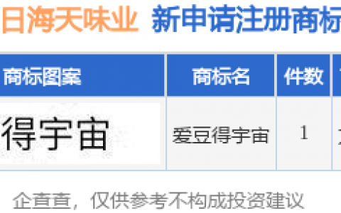 海天味业新提交“爱豆得宇宙”商标注册申请