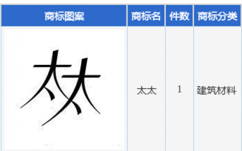 健康元新提交“太太”商标注册申请