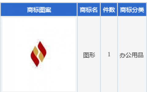 江苏银行新提交1件商标注册申请