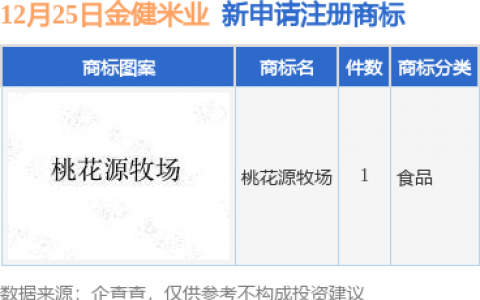 金健米业新提交“桃花源牧场”商标注册申请