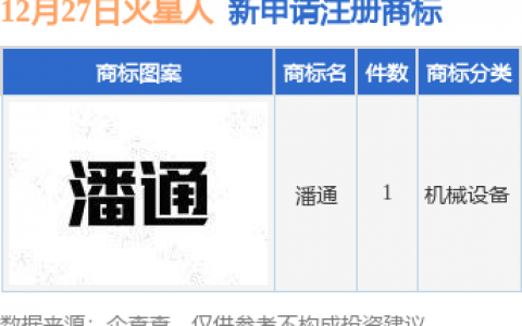火星人新提交“潘通”商标注册申请