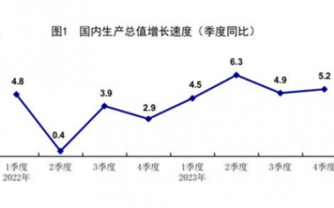 金融舆情周报：今年首期MLF继续“量增价平”续做