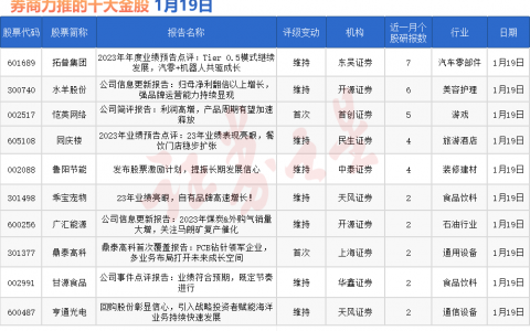 券商今日金股：7份研报力推一股（名单）