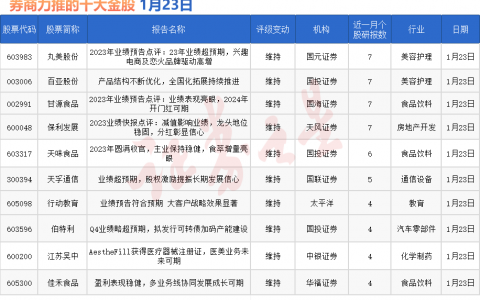 券商今日金股：7份研报力推一股（名单）