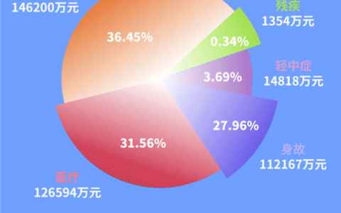 从理赔看富德生命用户精细化经营：三大理赔服务体系实现场景全覆盖，科技赋能提升理赔质效