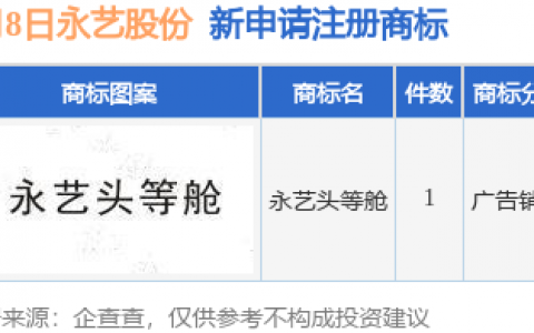 永艺股份新提交“永艺头等舱”商标注册申请