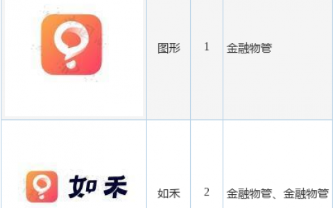 南京银行新提交“如禾”等3件商标注册申请