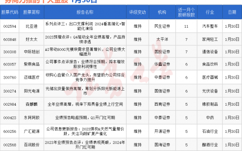 券商今日金股：11份研报力推一股（名单）