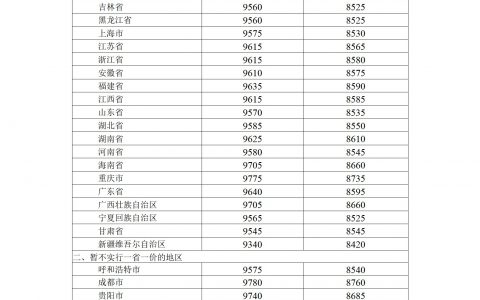 外盘配资 国家发改委：国内汽、柴油价格每吨分别提高200元和190元