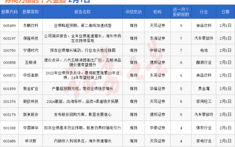 券商今日金股：9份研报力推一股（名单）