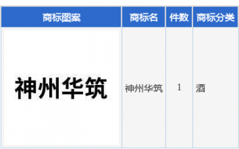 山西汾酒新提交“神州华筑”商标注册申请