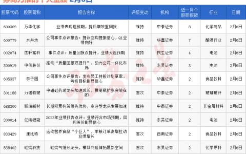 券商今日金股：8份研报力推一股（名单）