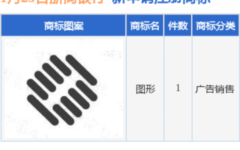 浙商银行新提交1件商标注册申请