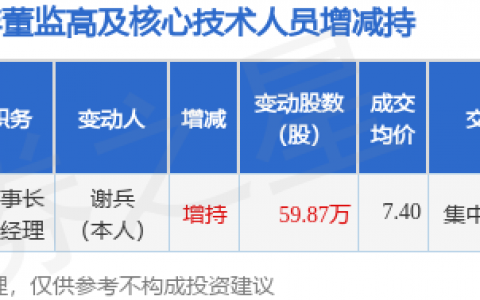 雅运股份：2月8日高管谢兵增持股份合计59.87万股