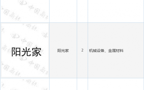 阳光电源新提交“ISOLARHOME”、“阳光家”等10件商标注册申请