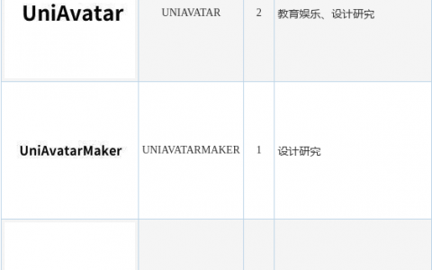 洲明科技新提交“UNIMETABOX”、“UNIAVATARMAKER”等6件商标注册申请