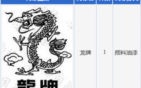 北新建材新提交“龙牌”商标注册申请