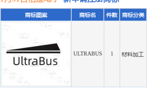 柏楚电子新提交“ULTRABUS”商标注册申请