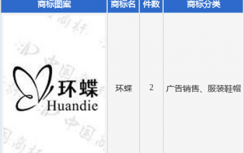 彩蝶实业新提交“环蝶”等2件商标注册申请
